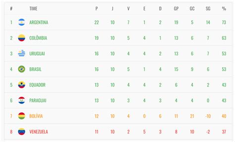 Guia Eliminatórias Da Copa Do Mundo 2026 Jogos Do Brasil E Calendário