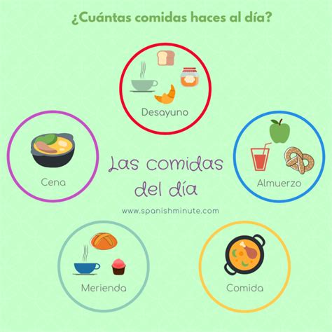 Vocabulario De Las Comidas Del Día En Español Spanishminute