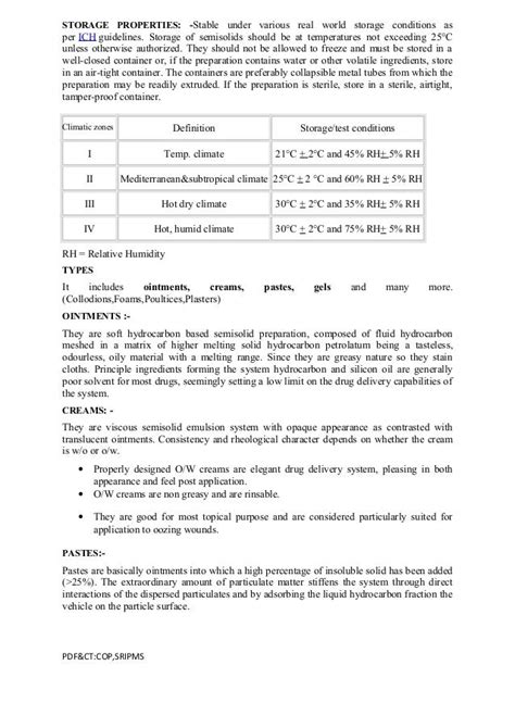 semisolid dosage forms