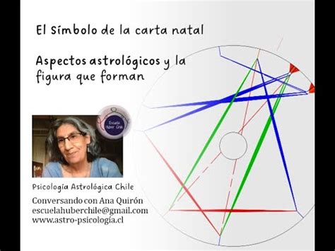 2 Los aspectos astrológicos y la figura que forman del ciclo Que es