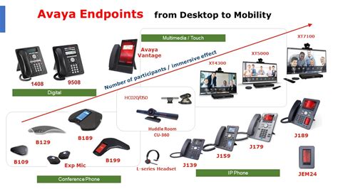 Avaya Ip Office For Sme 聚誠國際資通整合