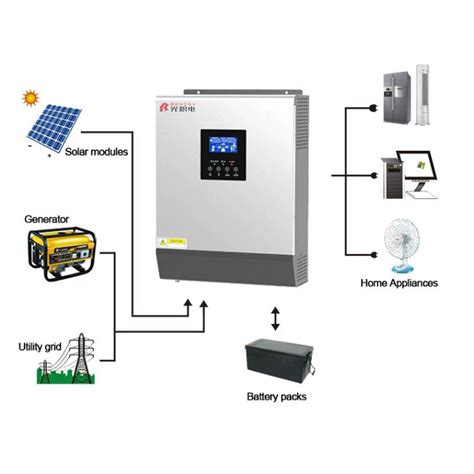 Electricity Power Hybrid Inverter Kw Kw Kw Mppt Solar V Inverter