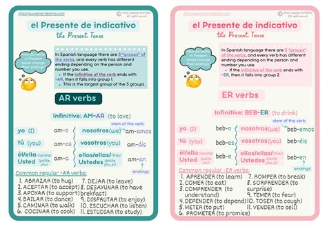 Spanish Grammar Basics Bundle A Flashcards Spanish Present Tense Verbs