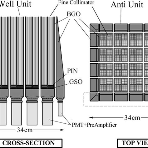 Schematic View Of The Hxd Ii Sensor Download Scientific Diagram