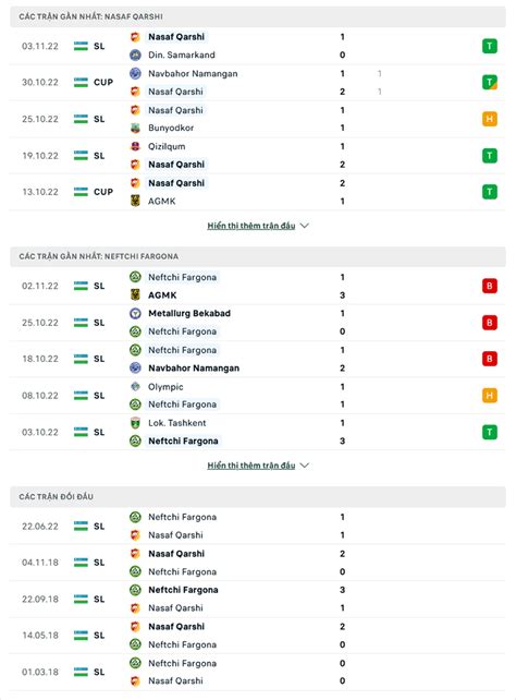 Nh N Nh Soi K O Nasaf Qarshi Vs Neftchi H Ng Y C Ng C