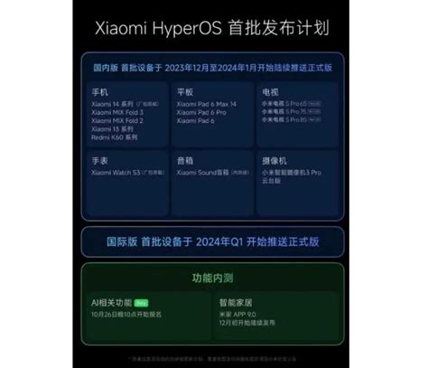 Xiaomi Unveils Hyperos A New Os System With Upgraded Architecture For