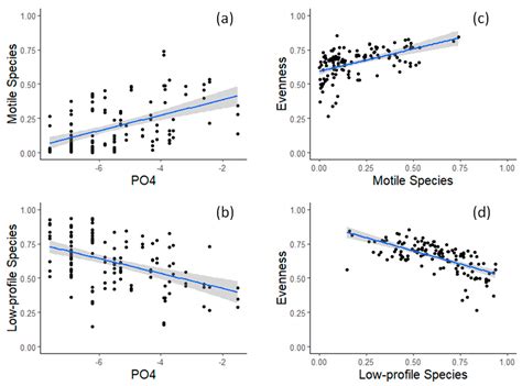 Biology Free Full Text Geology Can Drive The Diversityecosystem