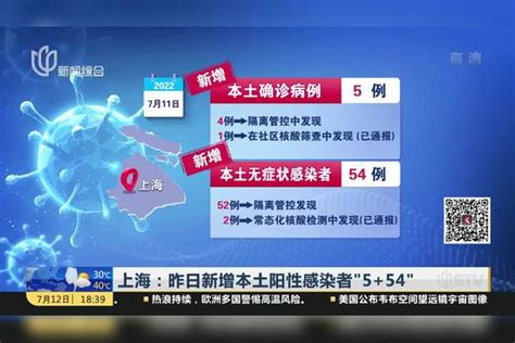 上海：昨日新增本土阳性感染者“5 54”阳性本土感染者