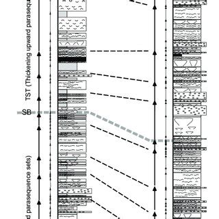 Lithostratigraphic Columns Of Lower Triassic Strata In Dawen A And