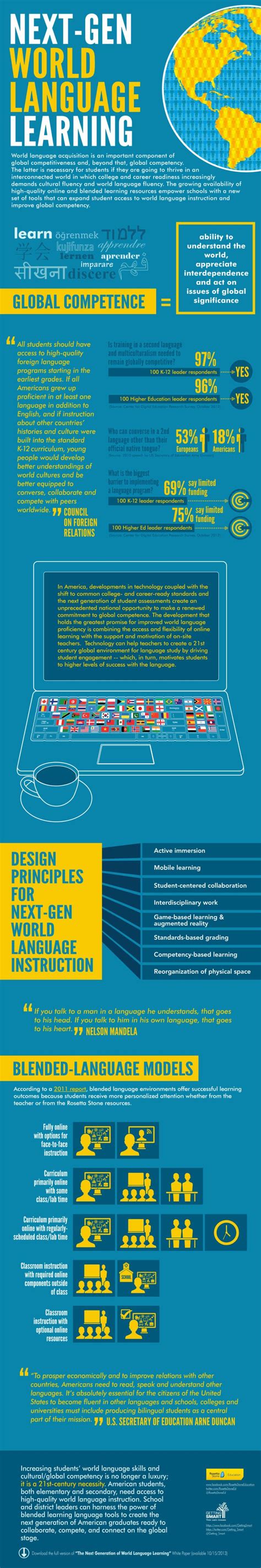 Infographic Next Gen World Language Learning Getting Smart