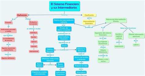 Tipos De Mapas Conceptuales Con Ejemplos Nuevo Ejemplo Hot Sex Picture