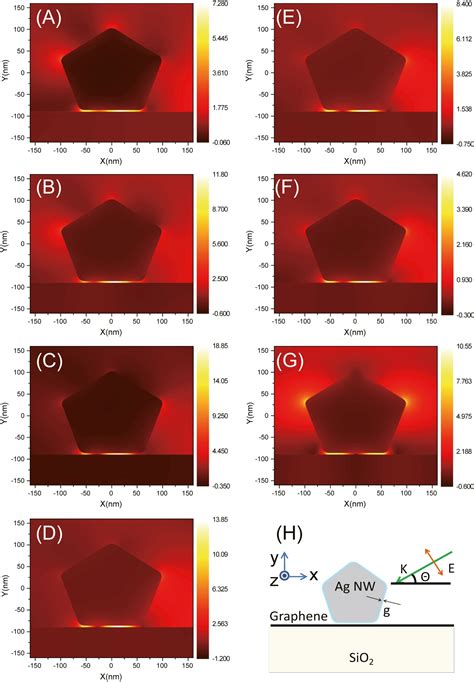 Graphene Coupled Nanowire Hybrid Plasmonic Gap Modedriven Catalytic