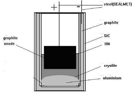 Scheme Of An Experiment On The Production Of Titanium Diboride In A