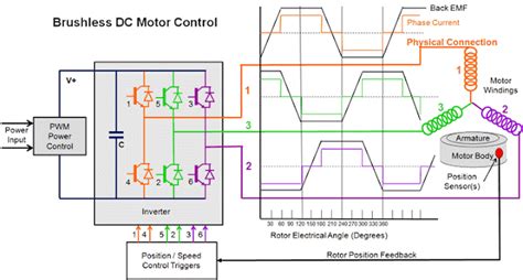 Motor Controller Brushless Dc Tutorial