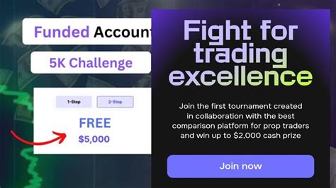 10K To 100k Funded Account Forex Free Forex Funded Challenge