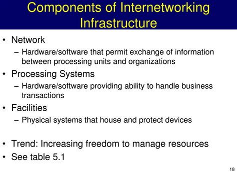 PPT Understanding IT Infrastructure PowerPoint Presentation Free