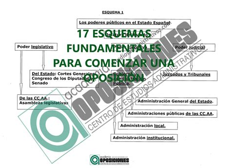 17 Esquemas fundamentales para comenzar una oposición al cuerpo de