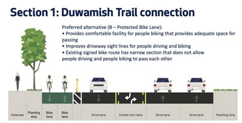 West Seattle Blog FOLLOWUP Bicycle Lane More Or Less Street