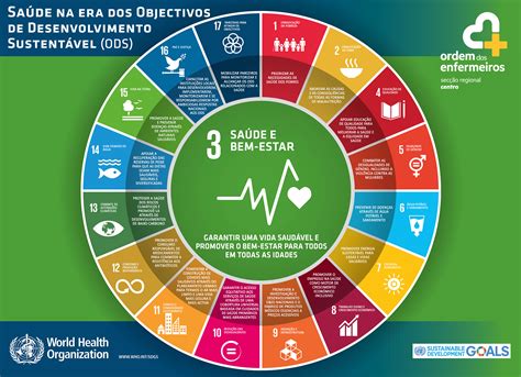 Saúde na era dos Objectivos de Desenvolvimento Sustentável Ordem dos