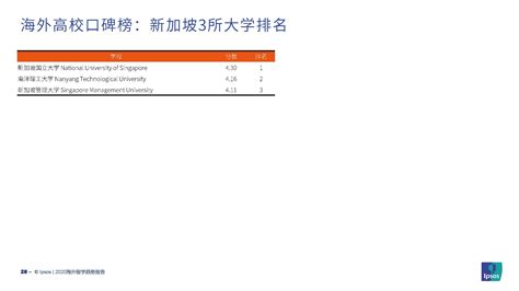 益普索：2020海外留学趋势报告（附下载） 三个皮匠报告