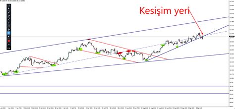 Ekonomiko U On Twitter Dxy H Kesi Im Yerine Dikkat Ecb Faiz