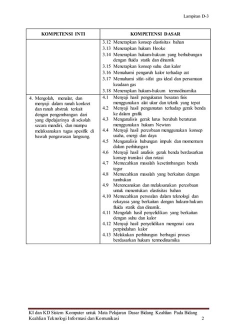 1 Kompetensi Inti Dan Kompetensi Dasar Fisika PDF