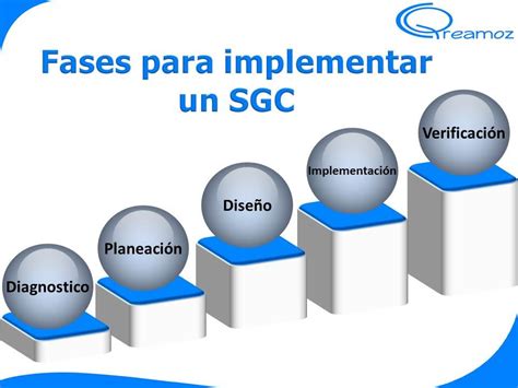 Fases Para Implementar Un Sistema De Gesti N De La Calidad Youtube