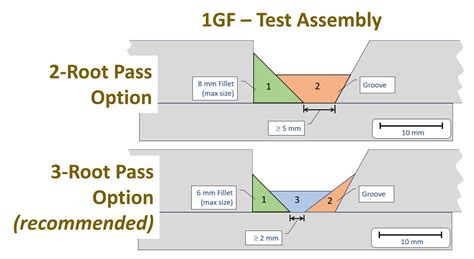 Increase The Chances Of Passing A CWB Flat MIG GMAW Test CWB Group