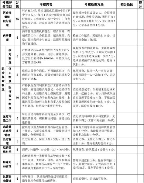 药剂科医疗质量与安全评价考核表完成word文档在线阅读与下载免费文档