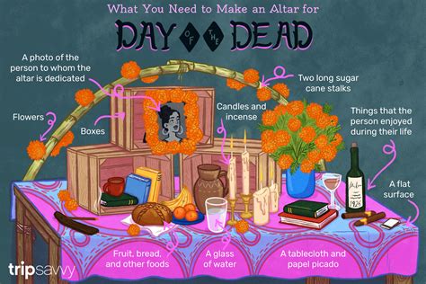 Day Of The Dead Altar Drawing