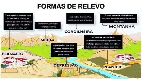 Observat Rio Hist Rico Geogr Fico A Diversidade Geogr Fica Da Terra