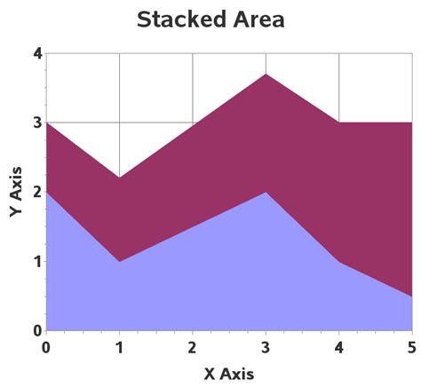 Robert Allison S Sas Graph Samples