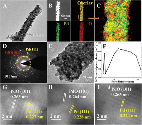 A Tem Image B Stem Image And Corresponding Edx Element Maps C