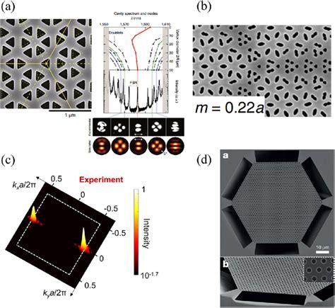 A Dirac Vortex Laser Cavity Reproduced With Permission From Gao Et