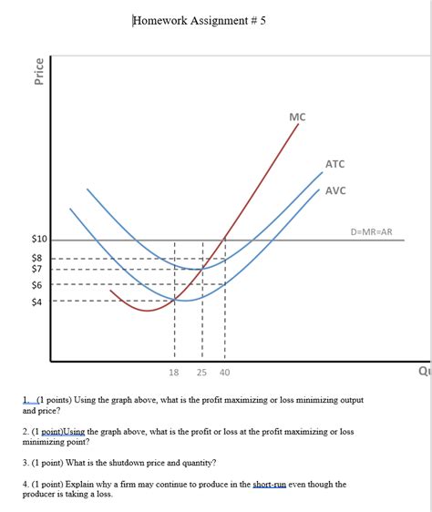 Solved Homework Assignment #5 Price MC ATC AVC D=MR=AR - - - | Chegg.com