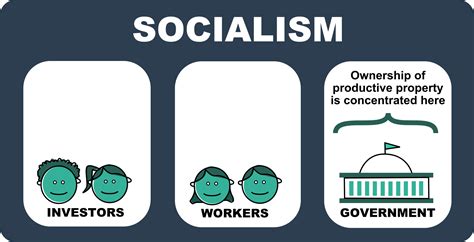 Socialism Explained