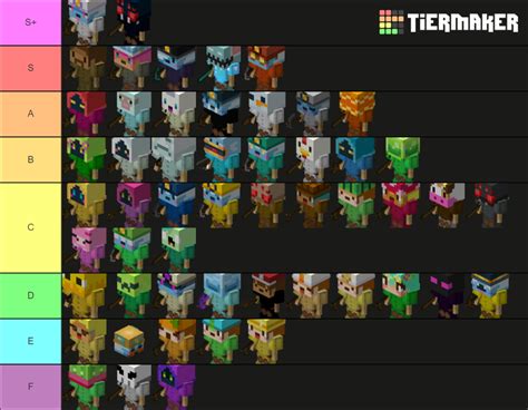 Hypixel Skyblock Minions (As of 22/5/2021) Tier List (Community Rankings) - TierMaker