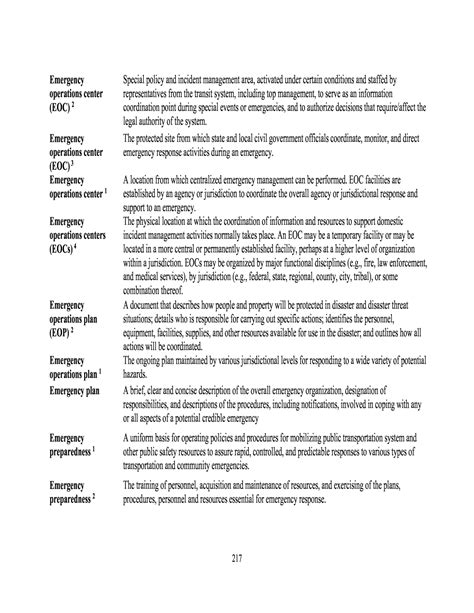 Appendix D Glossary Developing A Physical And Cyber Security Primer