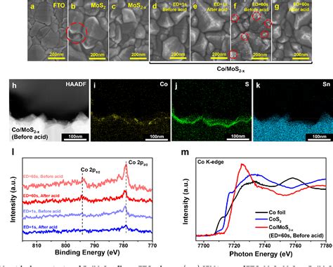 Figure From Enhancing Catalytic Activity Of Mos Basal Plane S