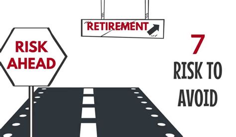 7 Retirement Risks Carter Financial