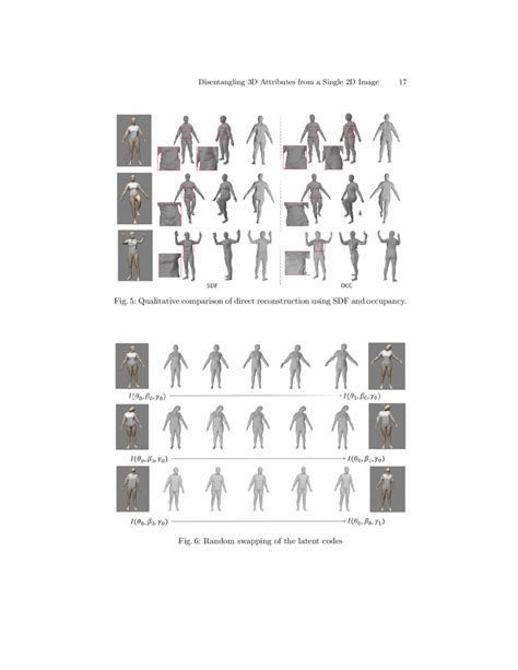 Disentangling D Attributes From A Single D Image Human Pose Shape