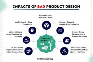 The Top 10 Products That Were Recalled Due To Bad Product Design