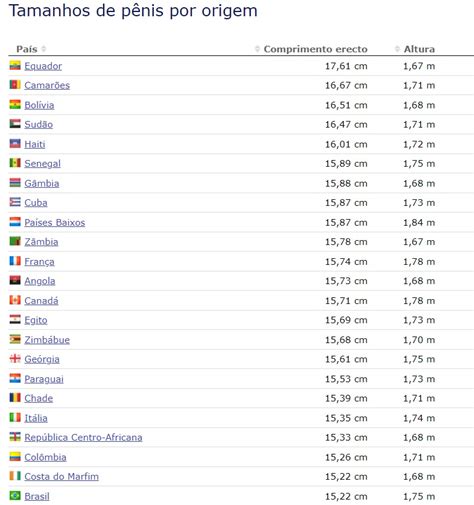 Mapa Interativo Catalogou O Tamanho De P Nis De Homens De Todo O Mundo