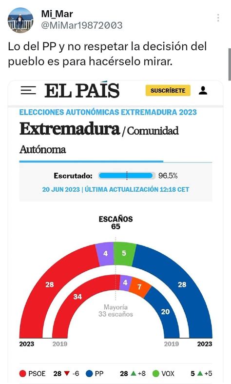 Juli N Men Ndez On Twitter Santi Abascal Y El Reparto Del