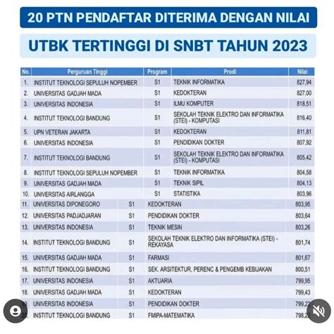 Om Jero On Twitter Perbedaan Nilai Pada Jamanku Dan Jaman Sekarang