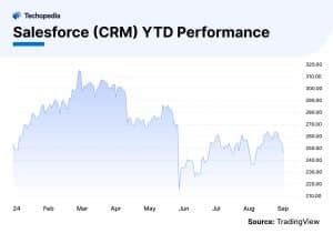 Salesforce Stock Forecast 2024 2025 Beyond Is CRM A Good Stock To Buy