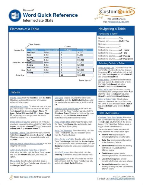 Microsoft Word Quick Reference Free Customguide Kit Computer Basics Interactive Lessons