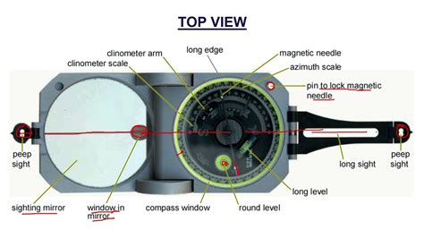 Understanding Brunton Compass In Detail Youtube