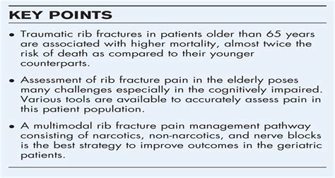 Assessment And Management Of Rib Fracture Pain In Geriatric