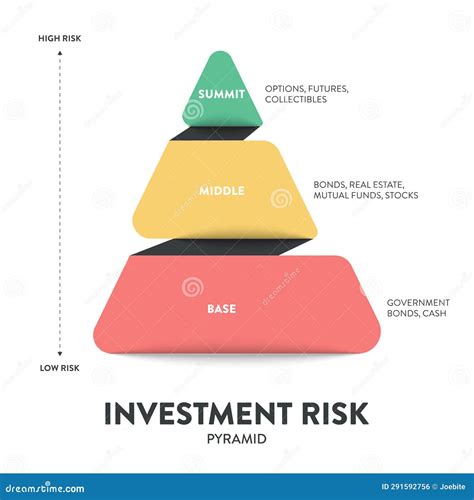 Investment Risk Pyramid Model Framework Infographic Template Icon